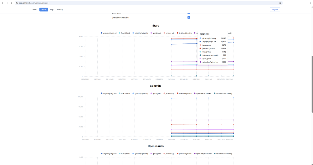 group_charts.png